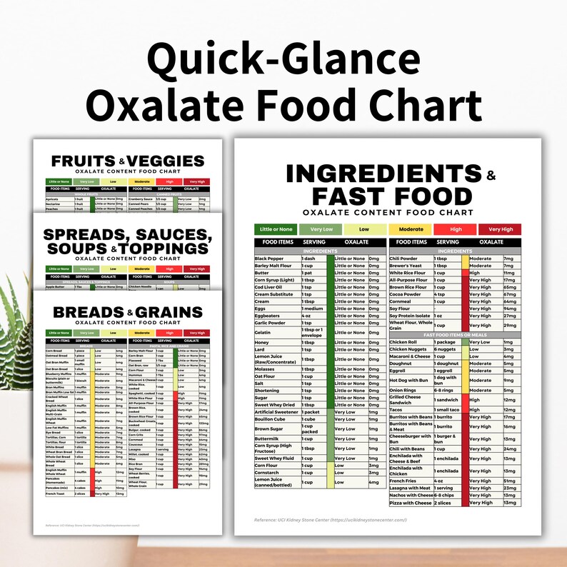Puede incluir: Un gr&aacute;fico imprimible con una gu&iacute;a r&aacute;pida de la cantidad de oxalato en frutas, verduras, untables, salsas, sopas, aderezos, panes, cereales, ingredientes y comida r&aacute;pida. El gr&aacute;fico est&aacute; codificado por colores con diferentes niveles de contenido de oxalato, de muy bajo a muy alto.
