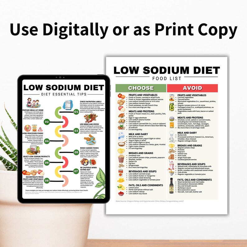 May include: A printable low sodium diet food list with a checklist of essential tips. The list is divided into two columns: Choose and Avoid. The Choose column lists foods that are low in sodium, while the Avoid column lists foods that are high in sodium. The list includes fruits, vegetables, meats, proteins, milk and dairy, breads and grains, beverages and soups, fats, oils and condiments.