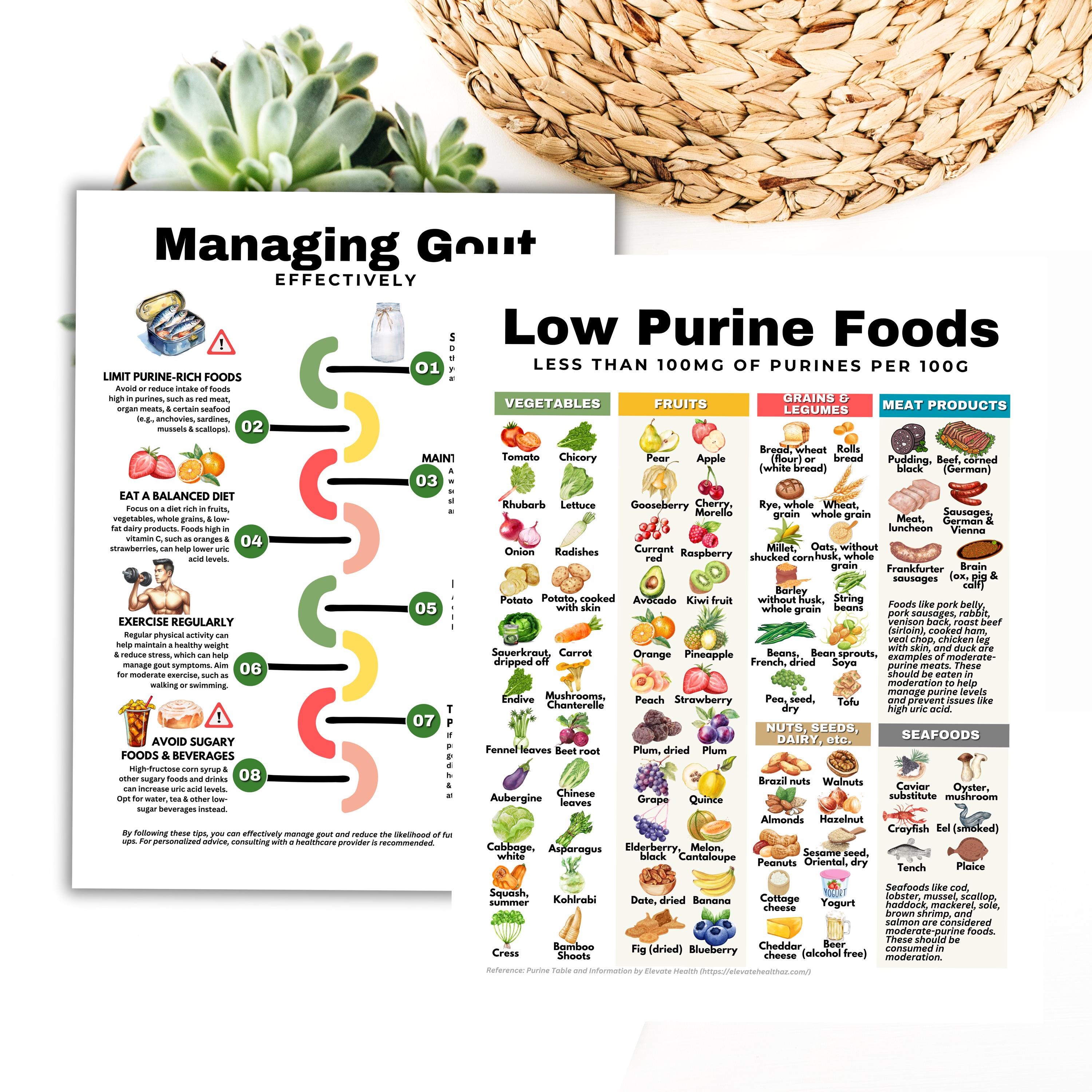 Low Purine Foods, Gout Food Chart, Gout Food List, Gout Diet Plan for ...