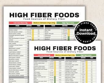 Tabla de alimentos ricos en fibra para comidas ricas en fibra, verduras ricas en fibra, alimentos ricos en fibra que reducen el colesterol para la salud intestinal, síndrome del intestino irritable, diabetes tipo 2
