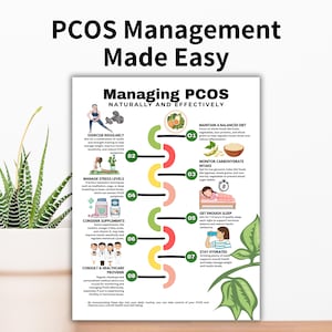 PCOS Diet Food List, Low Glycemic Index Foods High Fiber Foods, Anti-Inflammatory Foods, Polycystic Ovary Syndrome Food List for Weight Loss

PCOS meal plan
PCOS Planner
Weight Loss
PCOS Friendly Foods
PCOS Superfoods
PCOS Diet Plan
PCOS management