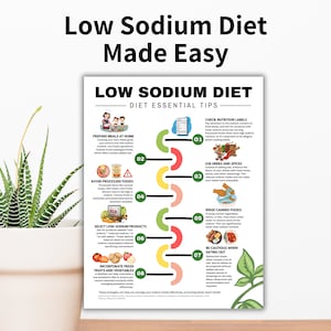 Puede incluir: Una infograf&iacute;a colorida con consejos para una dieta baja en sodio. La infograf&iacute;a presenta una serie de pasos, que incluyen preparar comidas en casa, evitar los alimentos procesados, seleccionar productos bajos en sodio, incorporar frutas y verduras frescas, usar hierbas y especias, enjuagar los alimentos enlatados y tener cuidado al comer fuera. La infograf&iacute;a est&aacute; dise&ntilde;ada para ayudar a las personas a controlar su consumo de sodio de manera efectiva, promoviendo una mejor salud card&iacute;aca.