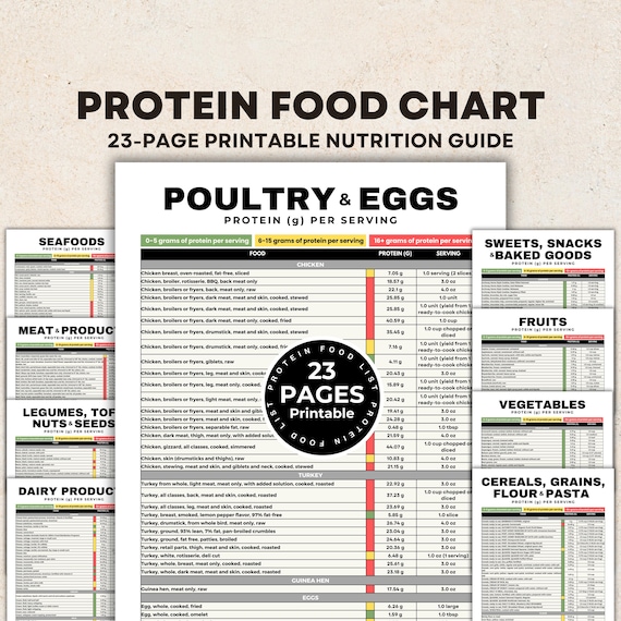 Protein Food Chart, Protein Foods with Grams List, Keto Food List, Protein Tracker for Muscle Building, Renal Diet, Kidney Disease Diet