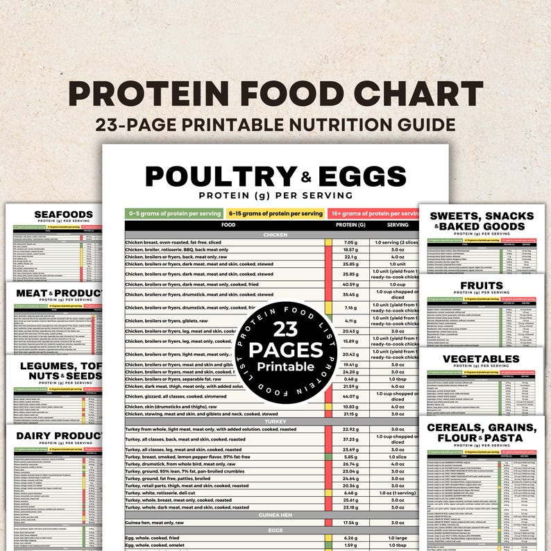 Protein Food Chart, Protein Food List, Keto Food List, Protein Tracker for Muscle Building, Losing Weight, Renal Diet, Kidney Disease Diet