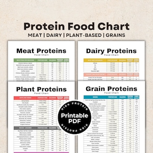 Protein Foods with Grams List, High Protein Food Chart, High Protein Food List, High Protein Tracker, Protein Guide, Low Carb Keto Food List
