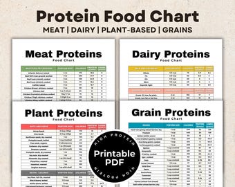 Lista de alimentos proteicos con gramos, tabla de alimentos ricos en proteínas, lista de alimentos ricos en proteínas, rastreador de proteínas, guía de proteínas, lista de alimentos cetogénicos bajos en carbohidratos