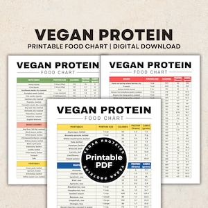 May include: A printable chart listing vegan protein sources with their nutritional information, including calories, protein grams, and carbohydrate grams per serving. The chart is divided into categories such as nuts and seeds, beans and legumes, vegetables, fruits, and grains. The chart is titled "Vegan Protein Food Chart" and includes the text "Printable PDF".