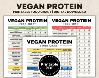Vegan Protein List, Protein Chart for Vegans, High Protein Food List, Plant-Based Diet for Muscle Building, Losing Weight, Protein Tracker