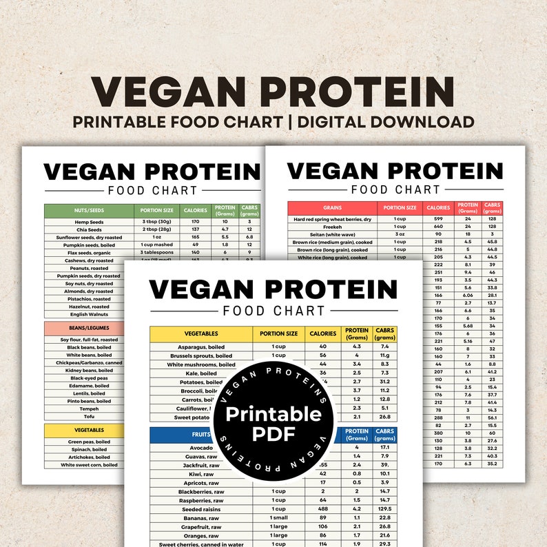May include: A printable chart listing vegan protein sources with their nutritional information, including calories, protein grams, and carbohydrate grams per serving. The chart is divided into categories such as nuts and seeds, beans and legumes, vegetables, fruits, and grains. The chart is titled "Vegan Protein Food Chart" and includes the text "Printable PDF".