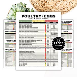 Protein Food Chart, Protein Food List, Keto Food List, Protein Tracker for Muscle Building, Losing Weight, Renal Diet, Kidney Disease Diet