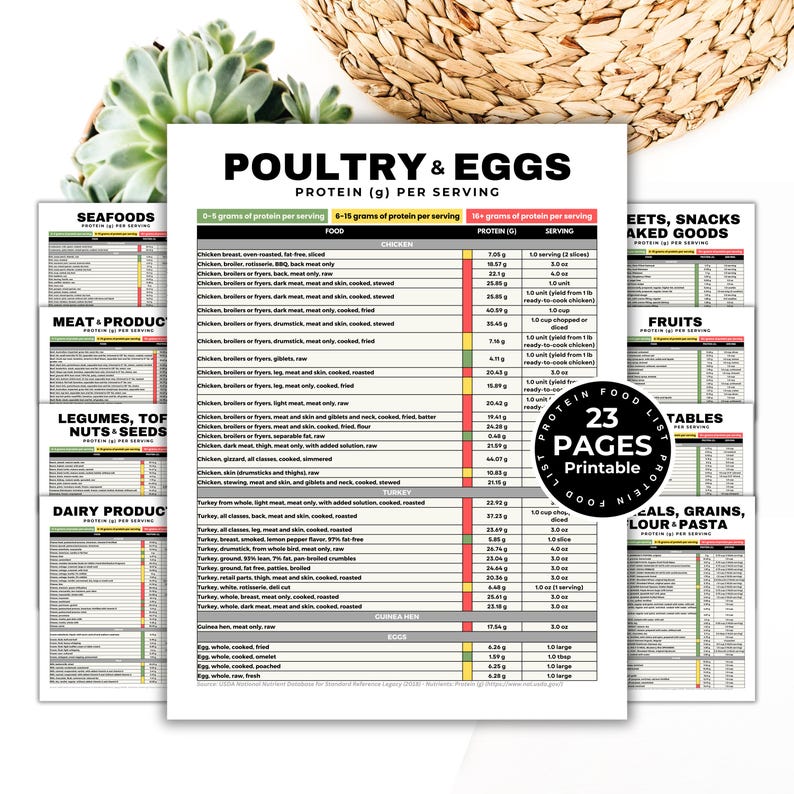 Protein Food Chart, Protein Food List, Keto Food List, Protein Tracker for Muscle Building, Losing Weight, Renal Diet, Kidney Disease Diet