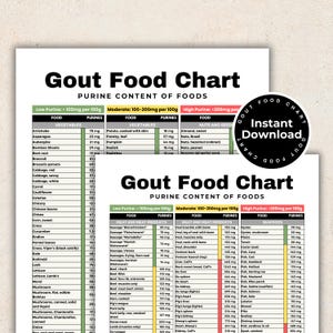 Gout Food Chart, Gout Food List Low Purine Foods for Gout Diet Plan, Joint Pain Relief, Arthritis, Hyperuricaemia, Low Uric Acid Meal Plan