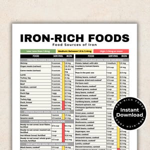 Iron Rich Food List, High Iron Foods for Anemia or Iron Deficiency, Iron Rich Grocery List, Heme Iron, Non-Heme Iron Foods for Meal Planning