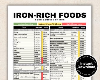 Iron Rich Food List, High Iron Foods for Anemia or Iron Deficiency, Iron Rich Grocery List, Heme Iron, Non-Heme Iron Foods for Meal Planning