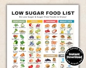 Low Sugar Food List for Diabetics, Low Sugar Foods Chart, Diabetic Food Guide, Diabetic Food Chart, Pre Diabetes Diet, Keto Food List