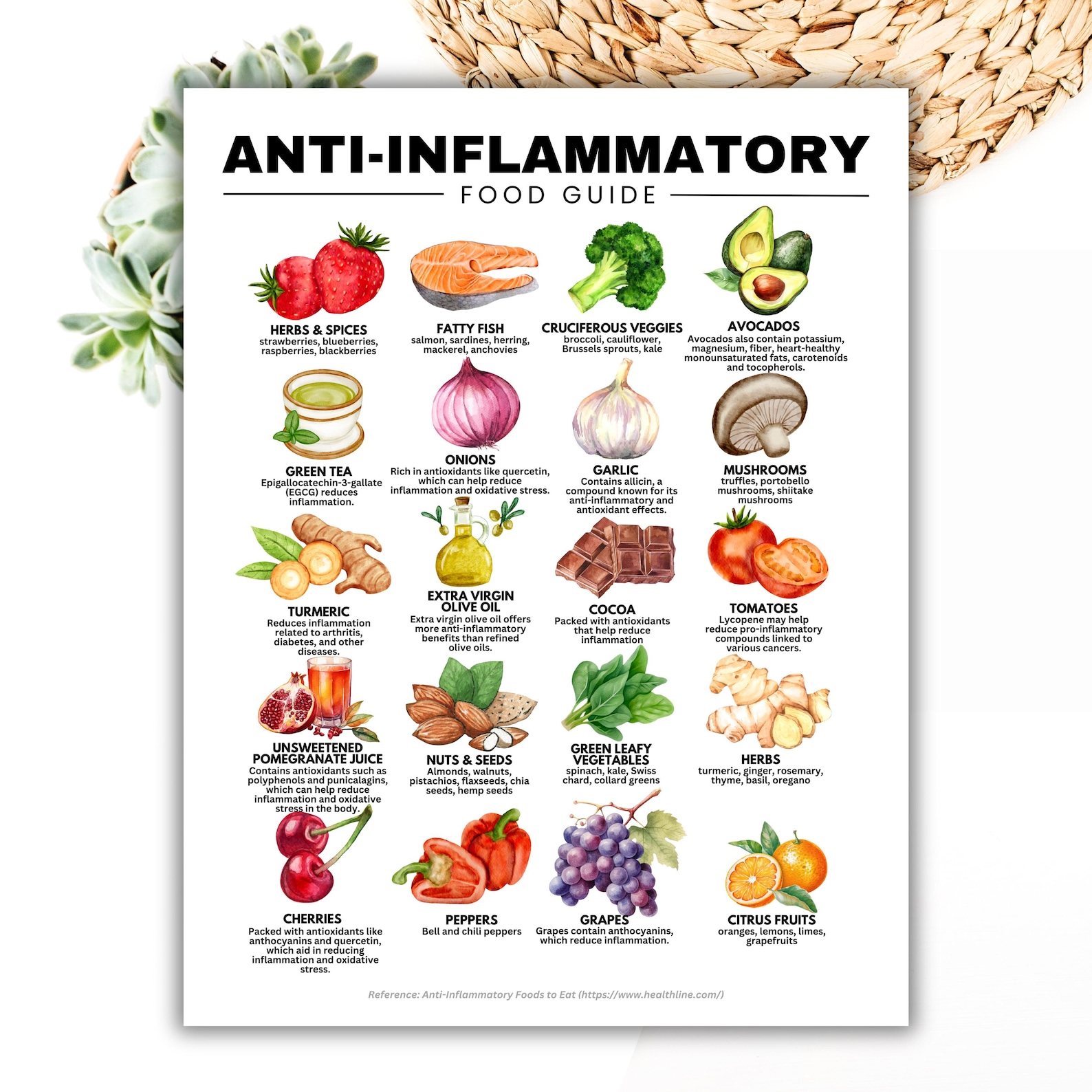 Anti Inflammatory Diet Food List, Anti Inflammatory Food Chart for Meal