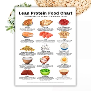 Lean Protein Food Chart, High Protein Food Chart, Keto Food List for Muscle Building and Losing Weight, Low Fat Protein, Printable PDF Guide

protein chart
protein food list
protein tracker
protein guide
protein snacks
low fat foods
dietitian