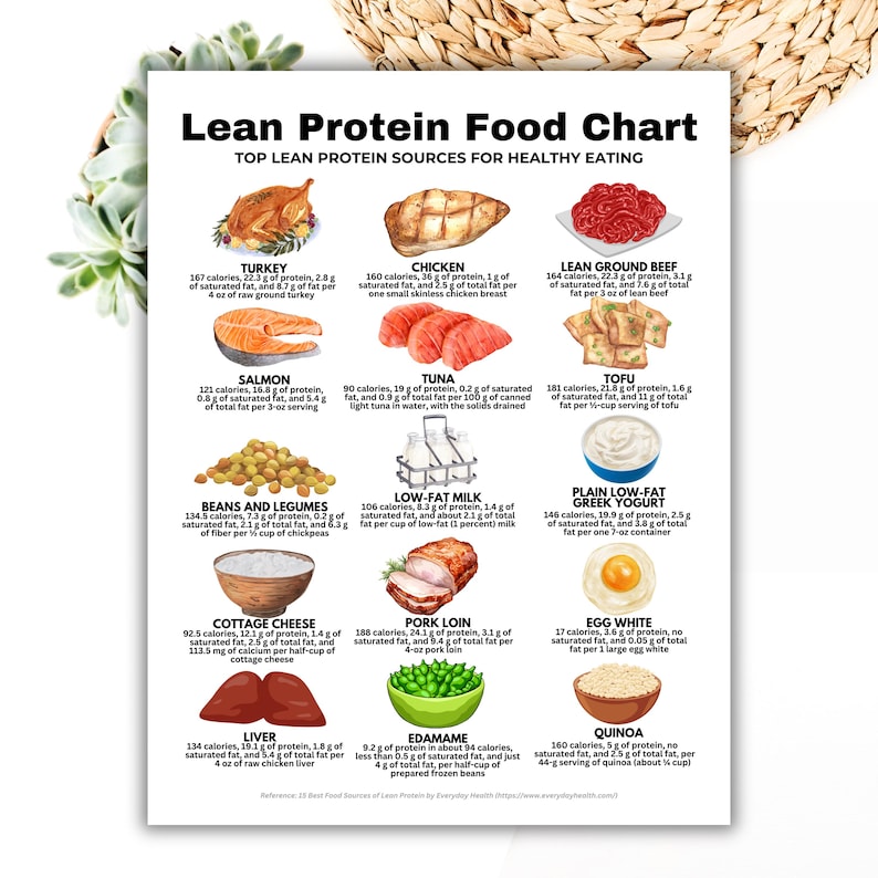 Lean Protein Food Chart, High Protein Food Chart, Keto Food List for Muscle Building and Losing Weight, Low Fat Protein, Printable PDF Guide

protein chart
protein food list
protein tracker
protein guide
protein snacks
low fat foods
dietitian