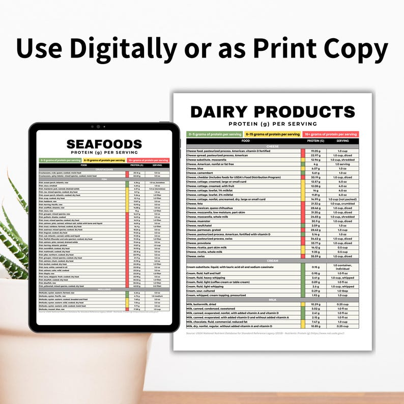Protein Food Chart, Protein Food List, Keto Food List, Protein Tracker for Muscle Building, Losing Weight, Renal Diet, Kidney Disease Diet
