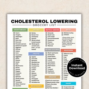 Cholesterolverlagende boodschappenlijst, HDL- en LDL-lipidenverlagende voedingslijst voor vezelrijk Cholesterolarm maaltijdplanning, vezelrijke voedingsmiddelenlijst