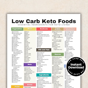 Low Carb Food List Printable Keto, Keto Food List, Low Carb Food List Ideal for Low Carb Meal Plan, Keto Meal Plan Keto Diet Low Carb Foods