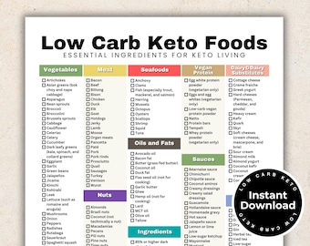 Low Carb Food List Printable Keto, Keto Food List, Low Carb Food List Ideal for Low Carb Meal Plan, Keto Meal Plan Keto Diet Low Carb Foods