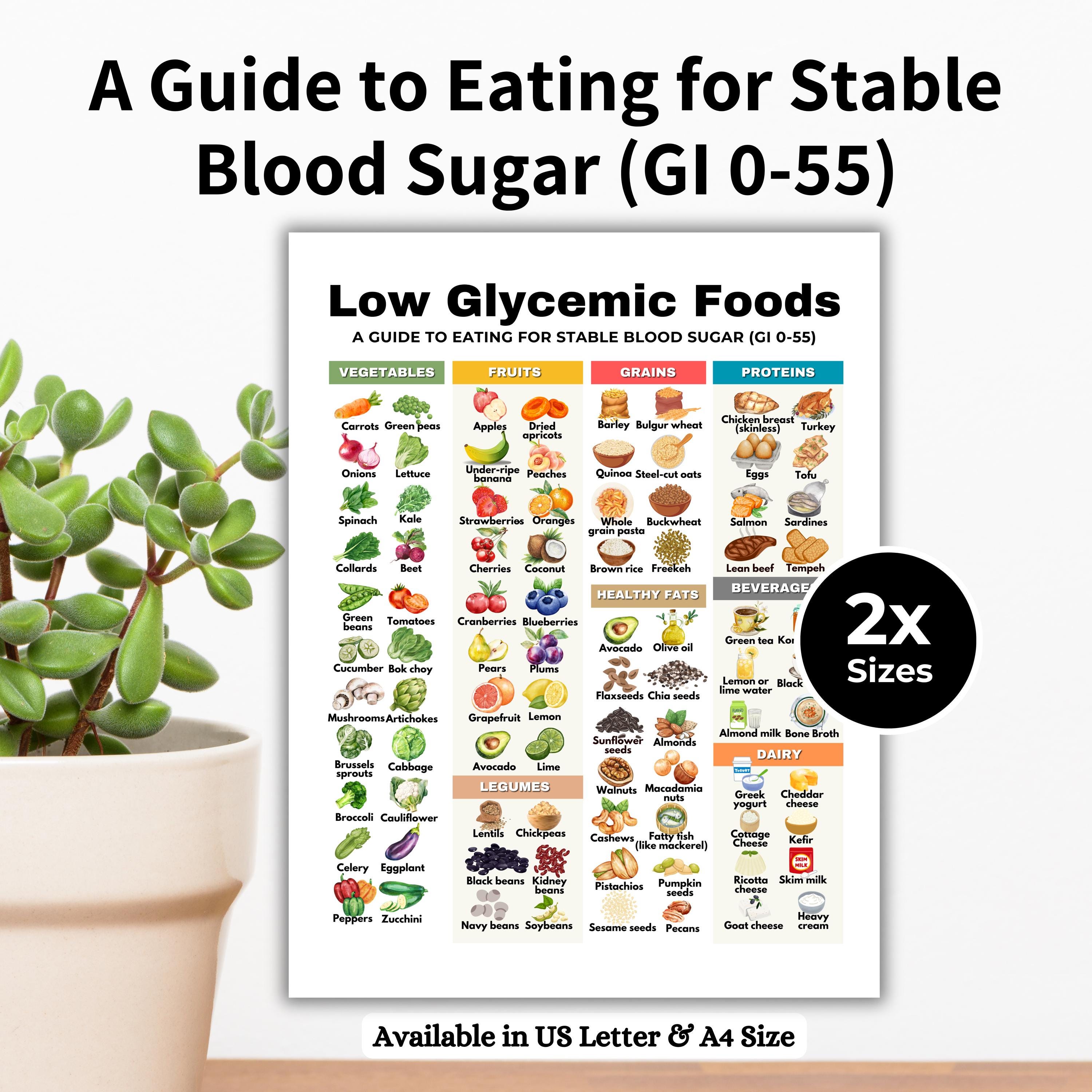 Low Glycemic Index Chart, Pre Diabetes Diet, Pre Diabetes Food List ...