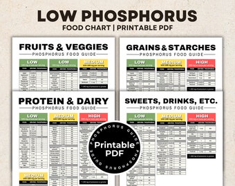 Lebensmittel-Diagramm mit niedrigem Phosphor-Gehalt für Stufe 4 einer Niereninsuffizienz-Niere-Diät, Nierenfreundliche Lebensmittelliste, Low Phosphor Nierendiät Lebensmittel zum Ausdrucken