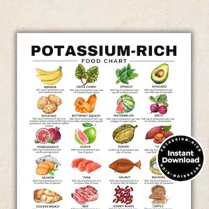 Op de afbeelding: Een kleurrijk diagram met illustraties van fruit, groenten en zeevruchten, met de kaliumgehalte per portie. Het diagram heeft de titel "Potassium-Rich Food Chart".