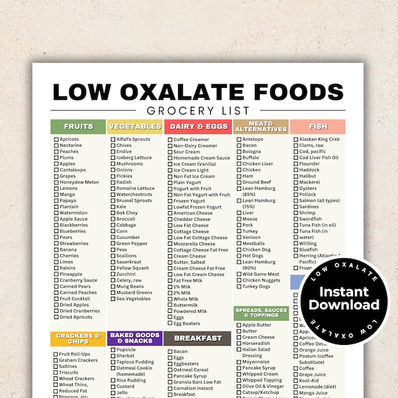 Low Oxalate Food List for Kidney Stones, Low Oxalate Foods Printable, Kidney Stone Diet Grocery List, Kidney Foods for Kidney Disease Diet