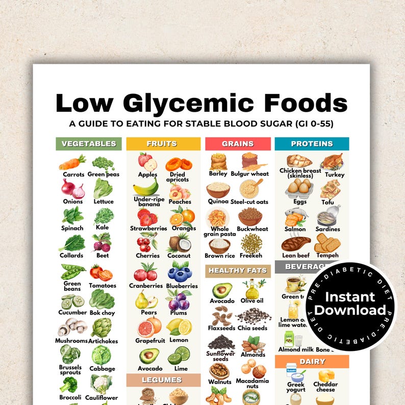 Low Glycemic Index Chart, Pre Diabetes Diet, Pre Diabetes Food List, Diabetes Food Guide, Diabetic Food Chart, Diabetic Low Carb Meal Plan

diabetes food guide
diabetic meal plan
diabetic food chart
low carb food list
diabetic recipes
diabetes meal