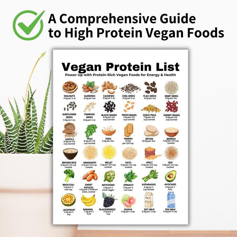 Vegan Protein List, High Protein Food Chart for Vegans, Protein Food List, Plant-Based Protein Guide for Muscle Building and Losing Weight

vegan protein list
protein tracker
protein chart
protein food list
high protein foods
protein rich foods