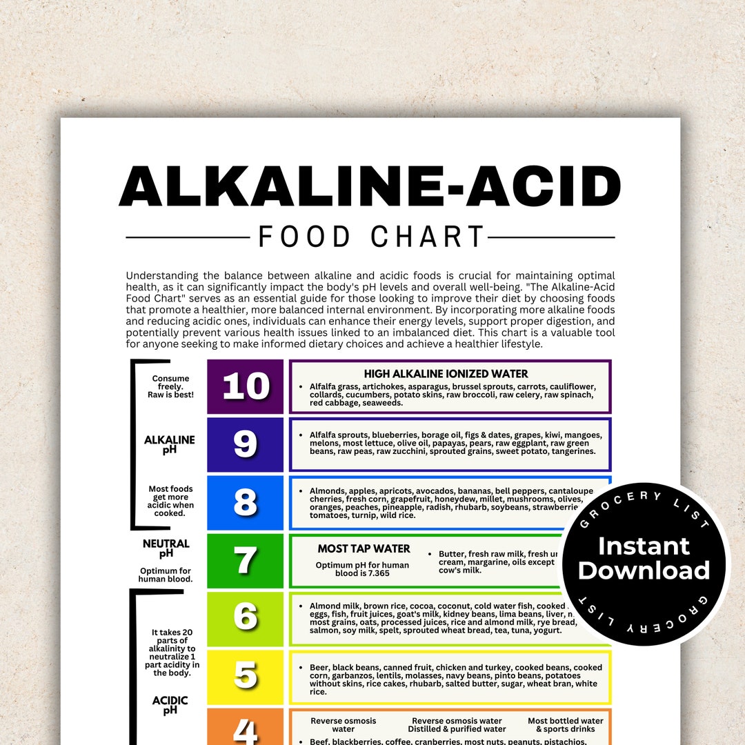 Gerd Diet, Acid Alkaline Food Chart, Acid Reflux Grocery List, Low Acid Food List for Gut Health ...