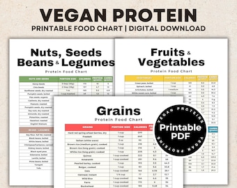 Vegan Protein List, High Protein Chart for Vegans, Plant-Based High Protein Food List for Muscle Building, Losing Weight, Protein Tracker
