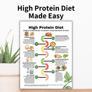 High Protein Food List, High Protein Food Chart, High Protein Guide, Keto Food List, Low Carb Food List for Muscle Building & Losing Weight

high protein foods
protein food chart
protein chart
protein food list
protein list
protein tracker guide