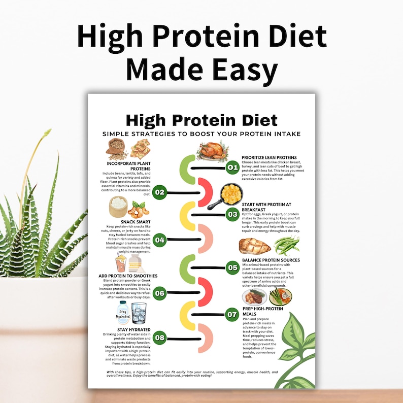 High Protein Food List, High Protein Food Chart, High Protein Guide, Keto Food List, Low Carb Food List for Muscle Building & Losing Weight

high protein foods
protein food chart
protein chart
protein food list
protein list
protein tracker guide