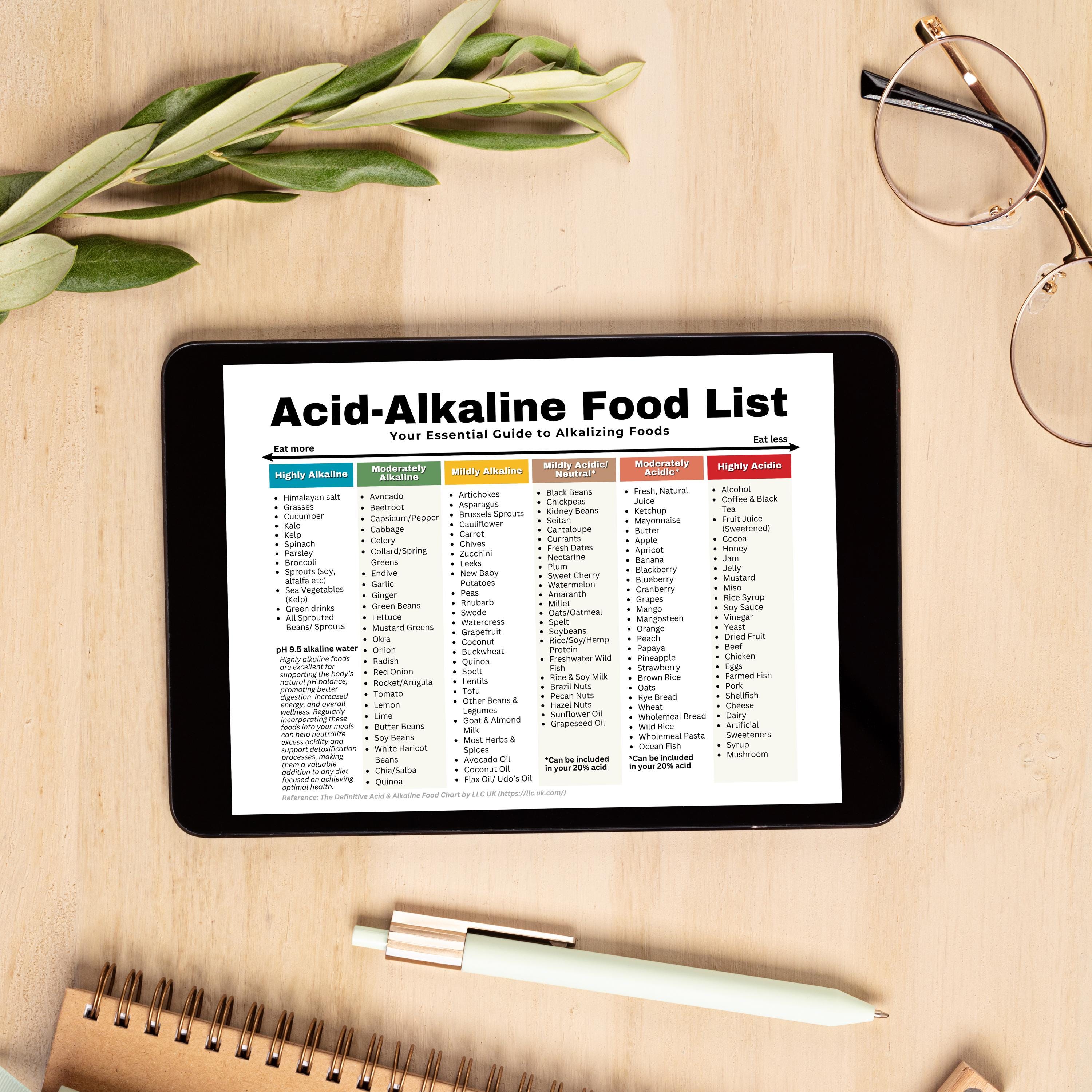 Alkaline List, Acid Alkaline Food Chart, Gerd Diet, Acid Reflux Grocery List for Gut Health ...