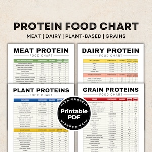 High Protein Food Chart, Protein Lebensmittel Liste, Keto Lebensmittel Liste, Low Carb Lebensmittel Liste für Muskelaufbau und Abnehmen, Low Carb Protein Ratgeber