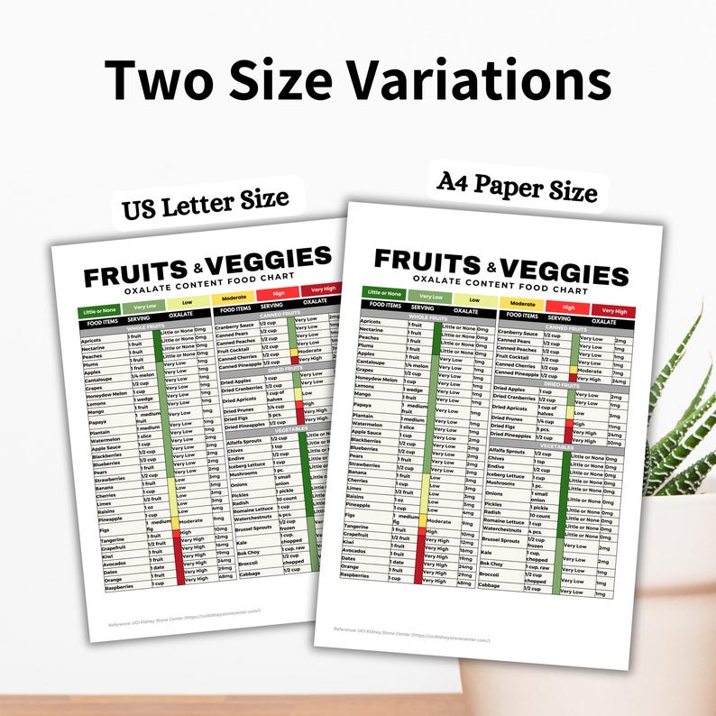 Puede incluir: Dos versiones de una tabla imprimible que enumera las frutas y verduras con su contenido de oxalato. La tabla se titula "Fruits & Veggies Oxalate Content Food Chart". La tabla est&aacute; dividida en tres columnas: Alimento, Porci&oacute;n y Oxalato. El contenido de oxalato se clasifica en las categor&iacute;as "Poco o nada", "Bajo", "Moderado", "Alto" y "Muy alto".