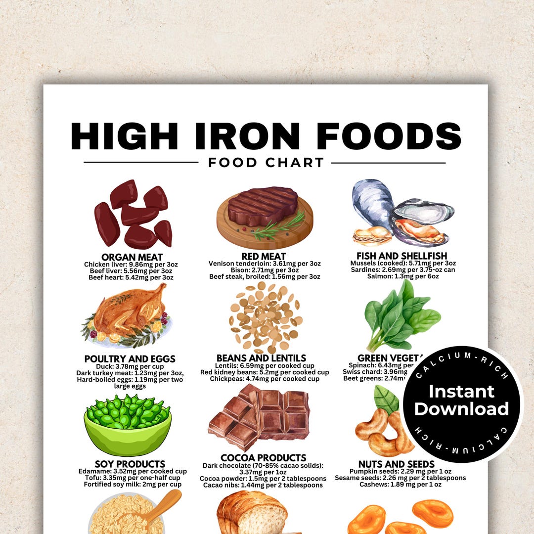 Iron Rich Food List 36 High Iron Foods for Anemia or Iron Deficiency