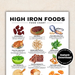 Iron Rich Food List, 36 High Iron Foods for Anemia or Iron Deficiency, Iron Rich Grocery List, Heme Iron & Non-Heme Iron Foods Printable PDF