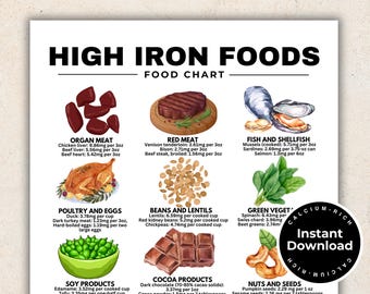 Iron Rich Food List, 36 High Iron Foods for Anemia or Iron Deficiency, Iron Rich Grocery List, Heme Iron & Non-Heme Iron Foods Printable PDF