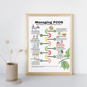 PCOS Diet Grocery List, Low Glycemic Index Foods High Fiber Foods Anti-Inflammatory Foods, Polycystic Ovary Syndrome Foods for Weight Loss

PCOS meal plan
PCOS Planner
Weight Loss
PCOS Friendly Foods
PCOS Superfoods
PCOS Diet Plan
PCOS management