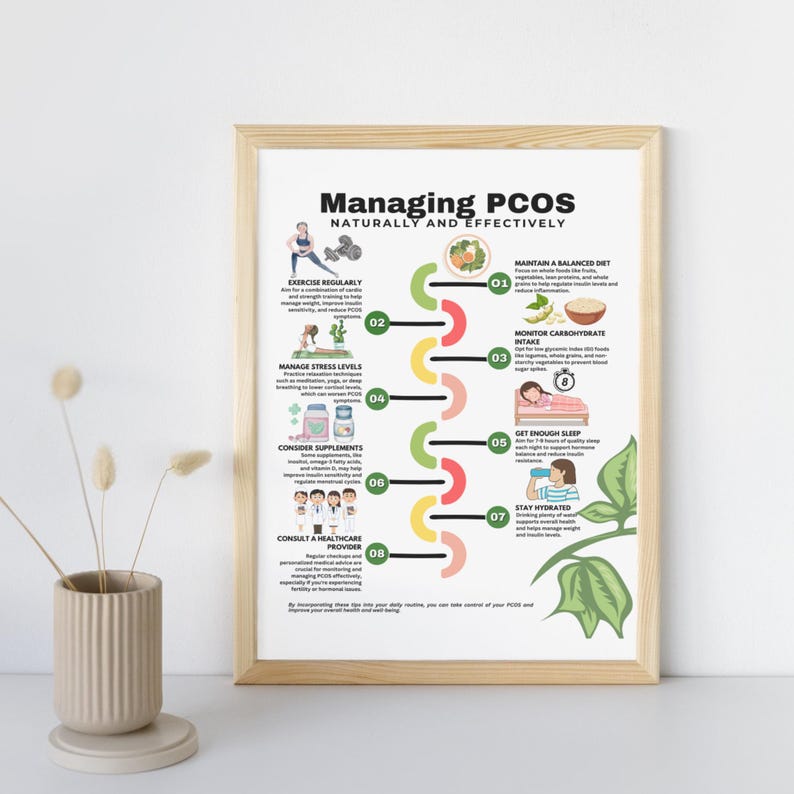 PCOS Diet Grocery List, Low Glycemic Index Foods High Fiber Foods Anti-Inflammatory Foods, Polycystic Ovary Syndrome Foods for Weight Loss

PCOS meal plan
PCOS Planner
Weight Loss
PCOS Friendly Foods
PCOS Superfoods
PCOS Diet Plan
PCOS management