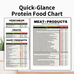 Protein Food Chart, Protein Food List, Keto Food List, Protein Tracker for Muscle Building, Losing Weight, Renal Diet, Kidney Disease Diet