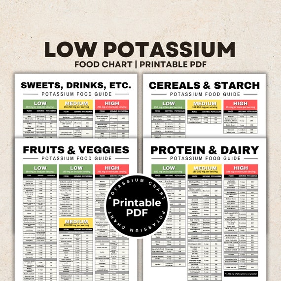 Low Potassium Diet Food Chart for Stage 4 Kidney Disease Renal Diet, Kidney Friendly Food List, Kidney Diet Foods Low in Potassium Printable