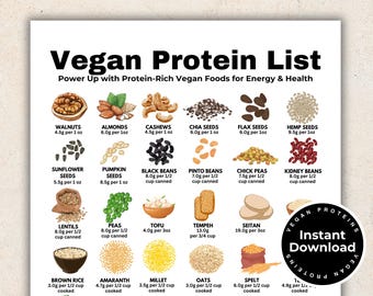 Vegan Protein List, High Protein Food Chart for Vegans, Protein Food List, Plant-Based Protein Guide for Muscle Building and Losing Weight