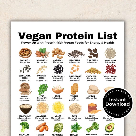 Vegan Protein List, High Protein Food Chart for Vegans, Protein Food List,  Plant-based Protein Guide for Muscle Building and Losing Weight - Etsy  Singapore