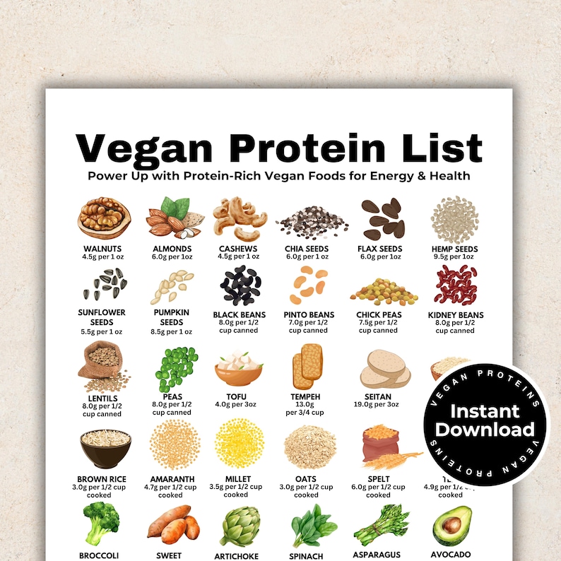 Vegan Protein List, High Protein Food Chart for Vegans, Protein Food List, Plant-Based Protein Guide for Muscle Building and Losing Weight

vegan protein list
protein tracker
protein chart
protein food list
high protein foods
protein rich foods