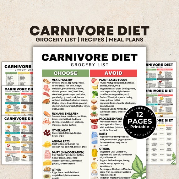 Carnivore Diet Grocery List, High Protein Carnivore Diet Meal Plan, Low Carb Carnivore Keto Diet Recipes for Weight Loss and Muscle Building